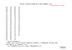平成28年度 日本医科大学入学試験 （第2次） 合格者 受験番号表 （116名）