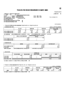 平成28年3月期 第3四半期決算短信〔日本基準〕（連結）