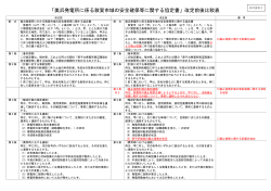 美浜発電所に係る敦賀市域の安全確保等に関する協定書