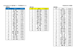 2016九州モトクロス選手権シリーズ年間指定ゼッケン 平成28年2月12日