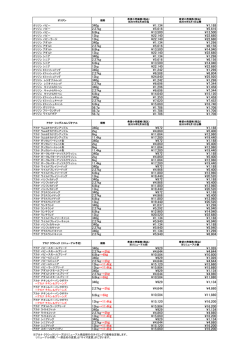 340g &yen;1134 &yen;1188 2.27kg &yen;5616 &yen;5616 6.8kg &yen;13500