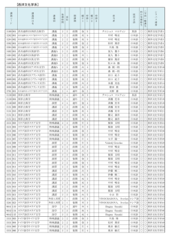 西洋文化学系 - 京都大学大学院文学研究科・文学部