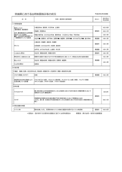 茨城県における出荷制限指示等の状況（平成28年2月9日現在）（PDF