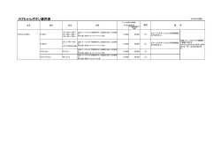 メロちゃんボタン適用表