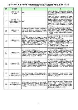 公募要領の修正箇所について（pdf）
