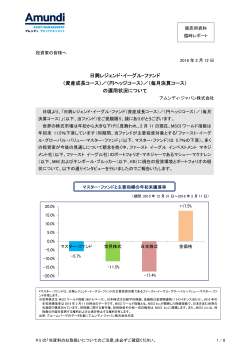 日興レジェンド・イーグル・ファンド （資産成長コース）／（円ヘッジコース