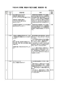 講師回答