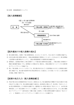 刀根山病院 吸入指導マニュアル※報告書はダウンロードして印刷してご