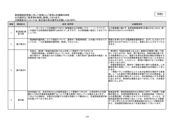 業務規程変更案に対するご意見と本機関回答