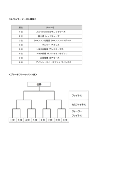 ＜ ＜ レギュラーシ 順位 1位 2位 3位 4位 5位 6位 7位 8位 プレーオフト