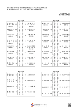 平成27年度（2016）第21回記念北信越クラブバスケットボール選手権