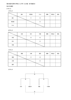 女子組み合わせ