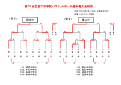 女子 - 防府市バスケットボール協会
