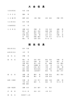 大会役員・競技役員