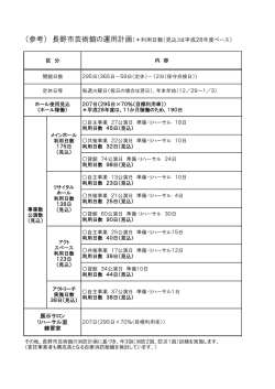 （参考） 長野市芸術館の運用計画（＊利用日数（見込）は平成28年度