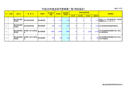 観光施設運営事業費(PDF:49KB)