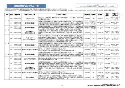 印刷用はこちら - 鹿児島市観光農業公園