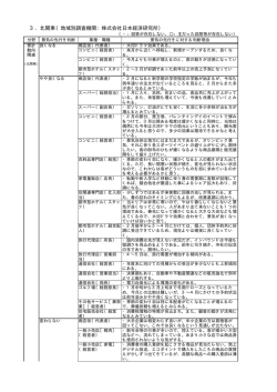 3．北関東（地域別調査機関：株式会社日本経済研究所）