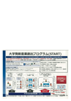 大学発新産業創出プログラム(START)