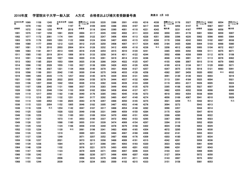 合格者および補欠者受験番号表 学習院女子大学一般入試 16年度 A