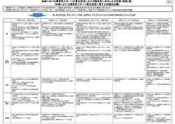 資料3 地域における障害者スポーツの普及促進における