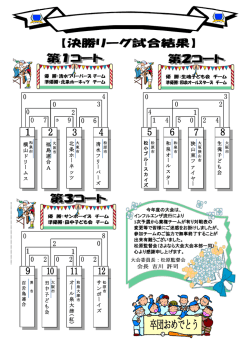 横 山 ド リ ー ム ス 福 島 連 合 A 北 条 ホ ー ネ ッ ツ 清 水 フ リ ー バ ー