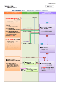 手続きのフローチャート