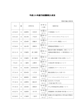 平成26年度行政視察受入状況 年度行政視察受入状況 年度