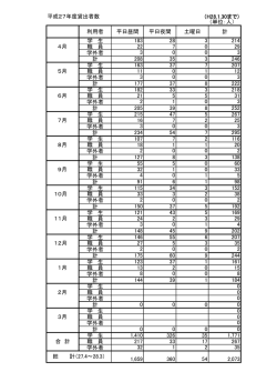 （単位：人） 利用者 平日昼間 平日夜間 土曜日 計 学 生 183 28 3 214 4