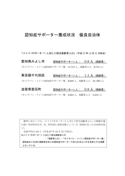 認知症サポーター養成状況 優良自治体