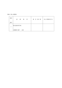 別紙（第2条関係） 物件 番号 設 置 場 所 販 売 種 類 売上手数料率