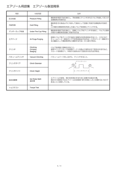 エアゾール用語集 エアゾール製造関係