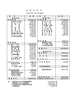 H27.3.31 決算公告（PDF 37KB）