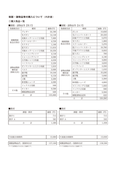 制服・諸物品等の購入について（内訳書）