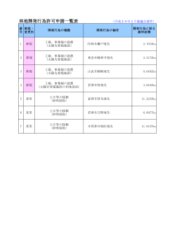 林地開発行為許可申請一覧表