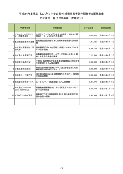 平成24年度補正 ものづくり中小企業・小規模事業者試作開発等支援