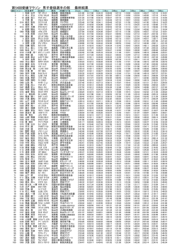 男子 登録選手1～1000位（PDF 約1000KB）