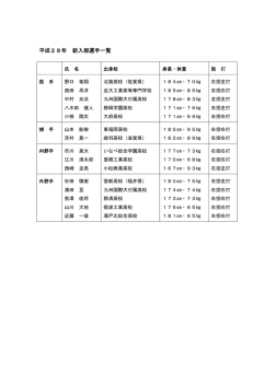 平成28年 新入部選手一覧