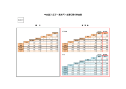 中央道（八王子～高井戸）・主要IC間の料金表
