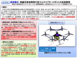 提案題目：測量用長時間飛行型マルチコプターロボットの技術開発