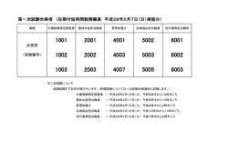 （任期付短時間勤務職員 平成28年2月7日（日）実施分）