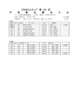 中学女子 - 宇部市陸上競技協会