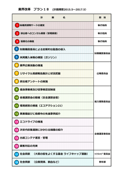 業界改革 プラン18 (計画期間2015.5～2017.5）