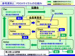 協議会 会員事業者 PDCAサイクルの仕組み 参考資料2