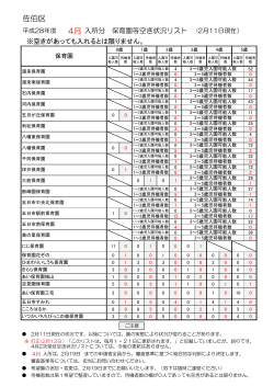 08佐伯区 4月2次空き状況リスト（2月12日訂正）(PDF文書)