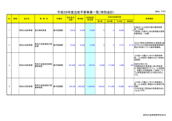簡易水道事業費(PDF:57KB)