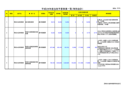 簡易水道事業費(PDF:57KB)
