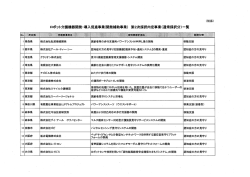 ロボット介護機器開発・導入促進事業一覧（PDF：452KB）