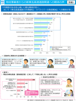 別紙1