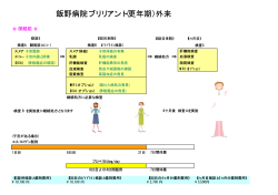 飯野病院ブリリアント(更年期）外来